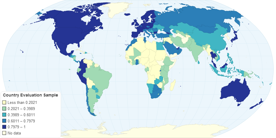 Country Evaluation Sample