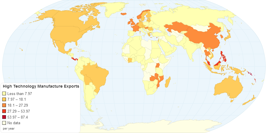 High Technology Manufacture Exports by Country