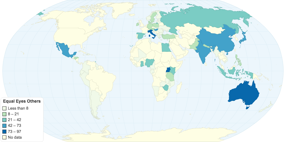 Equal Eyes Others