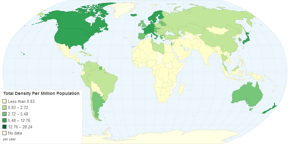 Total Density Per Million Population