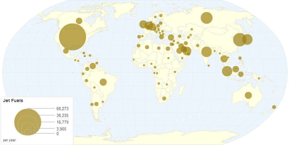 Jet Fuels by Country