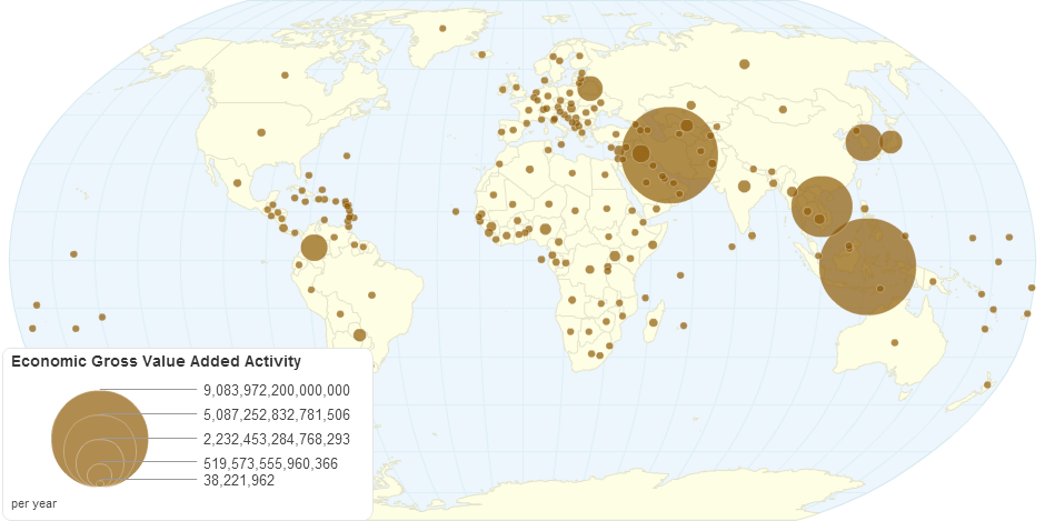 Economic Gross Value Added Activity by Country