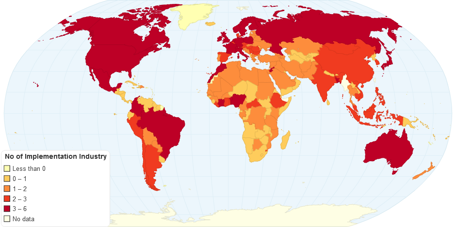 No of Implementation Industry & Transport