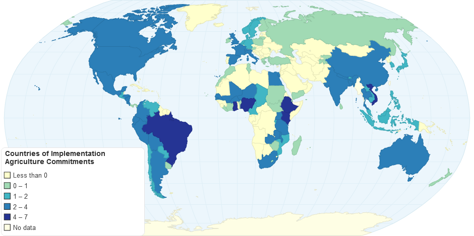 Countries of Implementation Agriculture Commitments