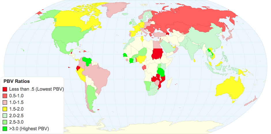 Price to Book Ratios by Country