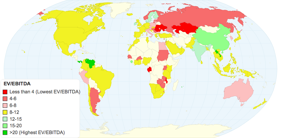 EV to EBITDA Multiple