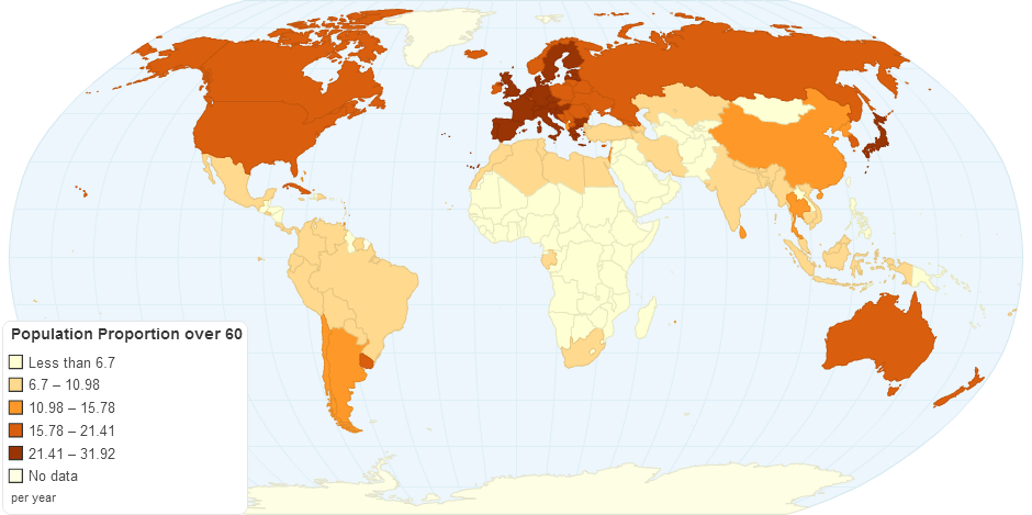 Population Proportion over 60 by Country