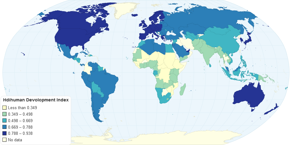 Hdihuman Devolopment Index