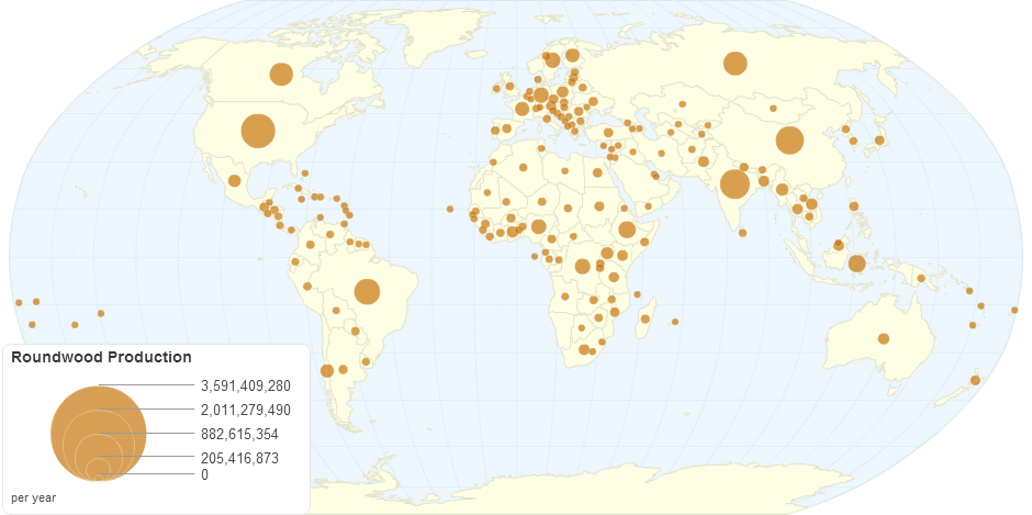 Roundwood Production by Country