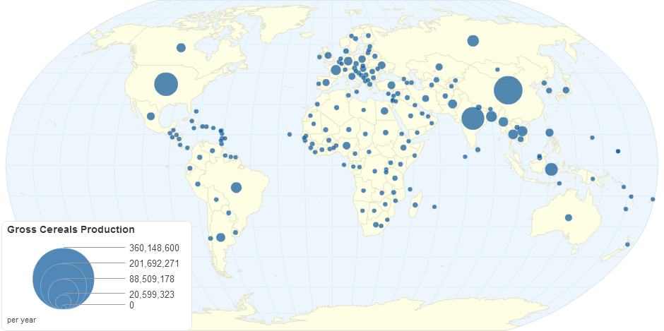 Gross Cereals Production by Country