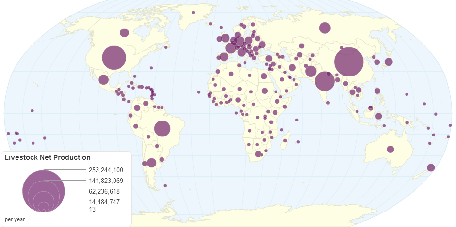 Livestock Net Production by Country