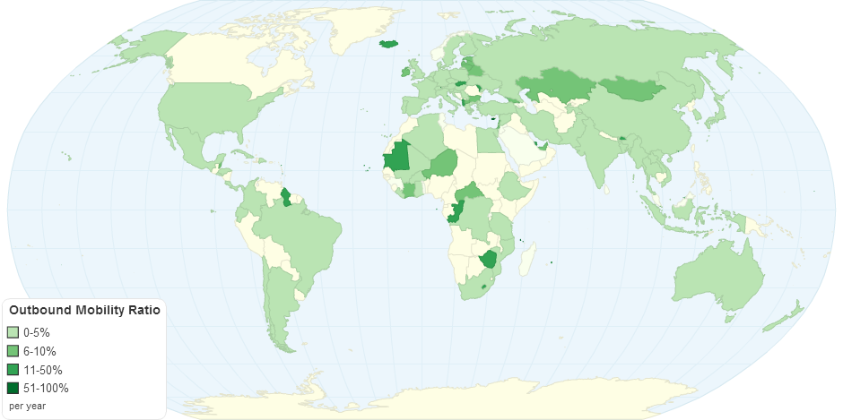 Outbound Mobility Ratio by Country