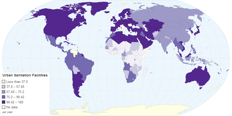 Urban Improved Sanitation Facilities of Population By Country