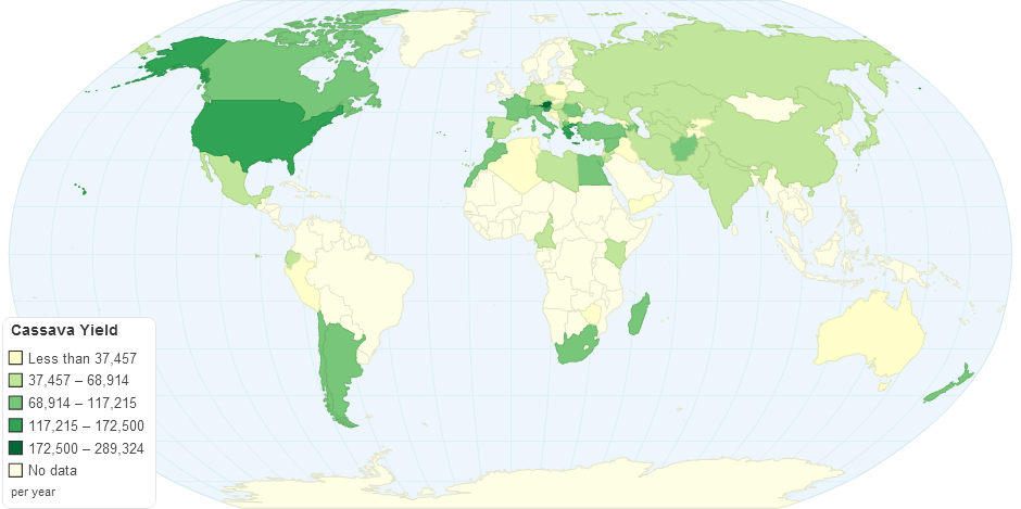 Cassava Yield by Country