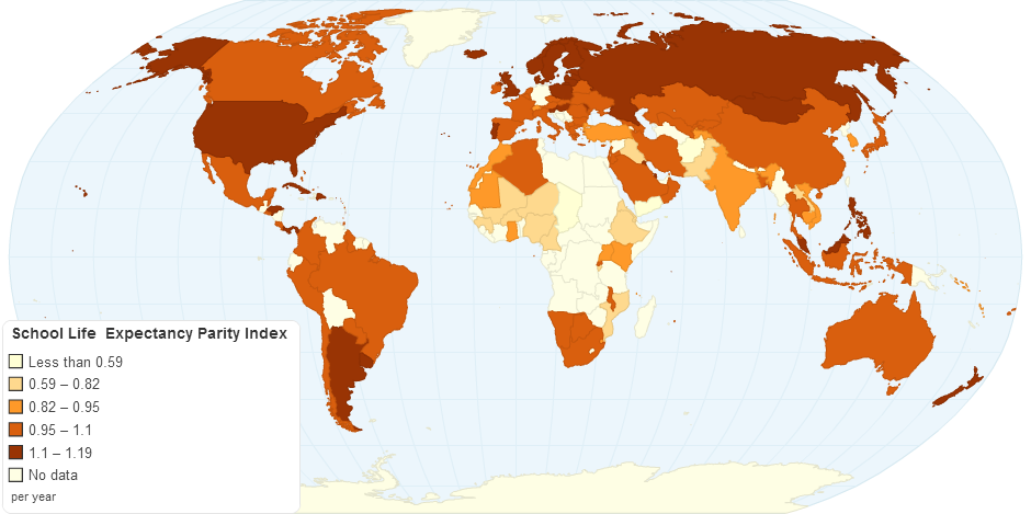 Gender Parity Index for School Life Expectancy