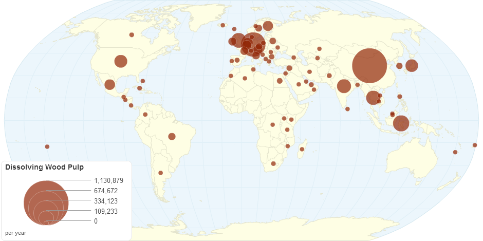 Dissolving Wood Pulp (Import)