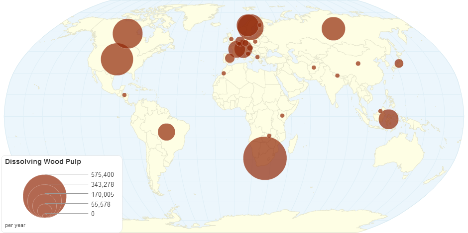 Dissolving Wood Pulp (Export)