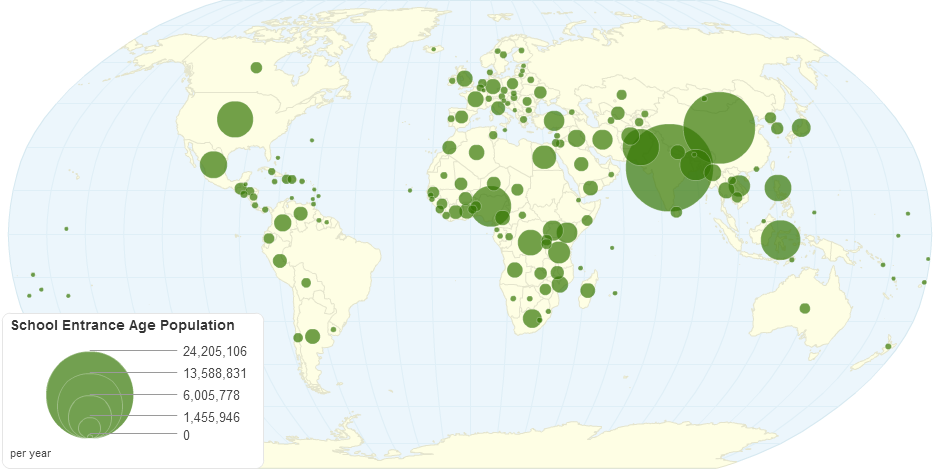 School Entrance Age Population by Country