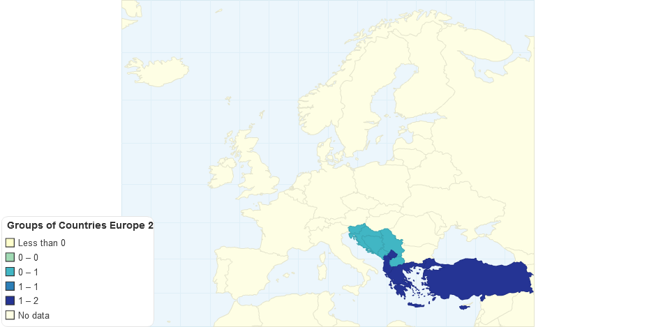 Groups of Countries Europe 2