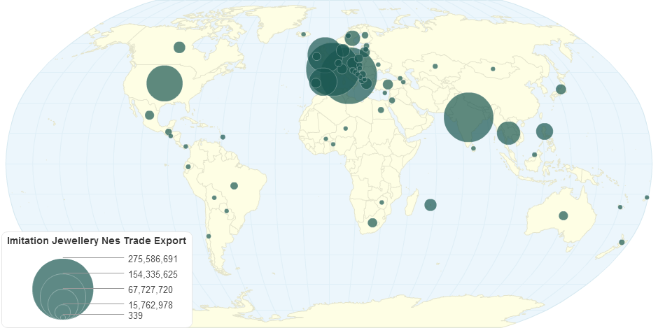 Imitation Jewellery Nes Trade (Export)