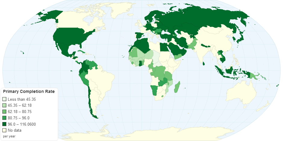 Primary Completion Rate by Country