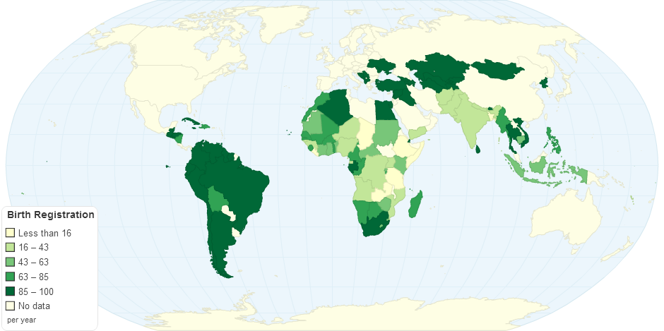 Birth Registration By Country