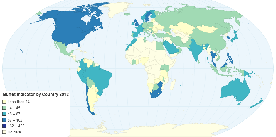 Buffet Indicator by Country 2012