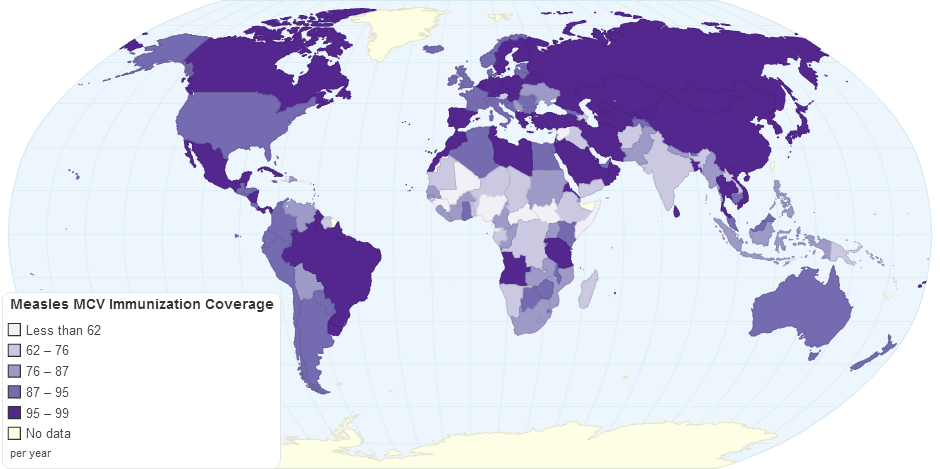 Measles (MCV) Immunization Coverage by Country