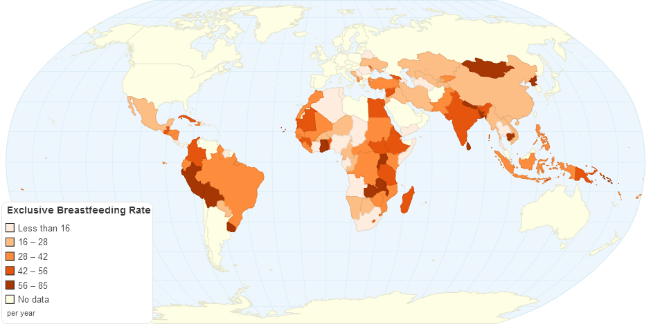 Exclusive Breastfeeding Rate by Country