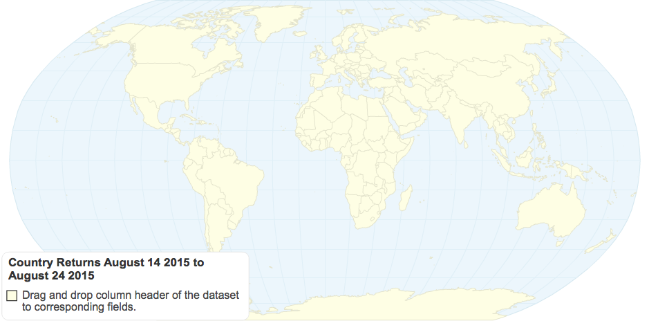 Country Returns August 14 2015 to August 24 2015