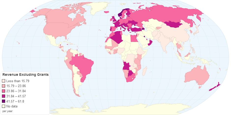 Revenue Excluding Grants by Country