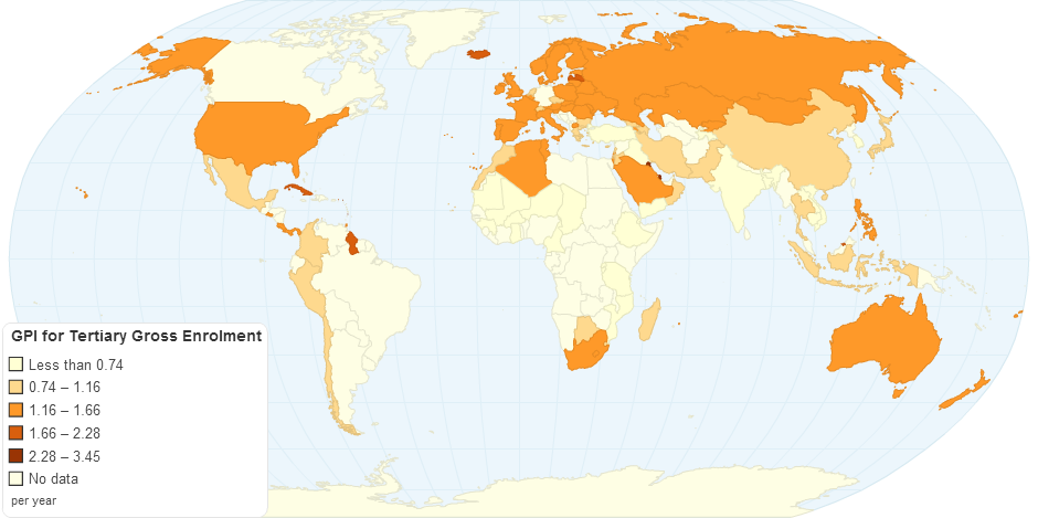 Gender Parity Index for Tertiary Gross Enrolment