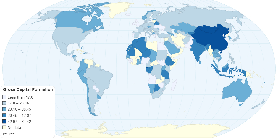 Gross Capital Formation by Country