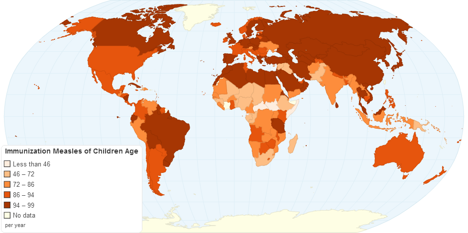 Immunization Measles (% of Children Age) by Country