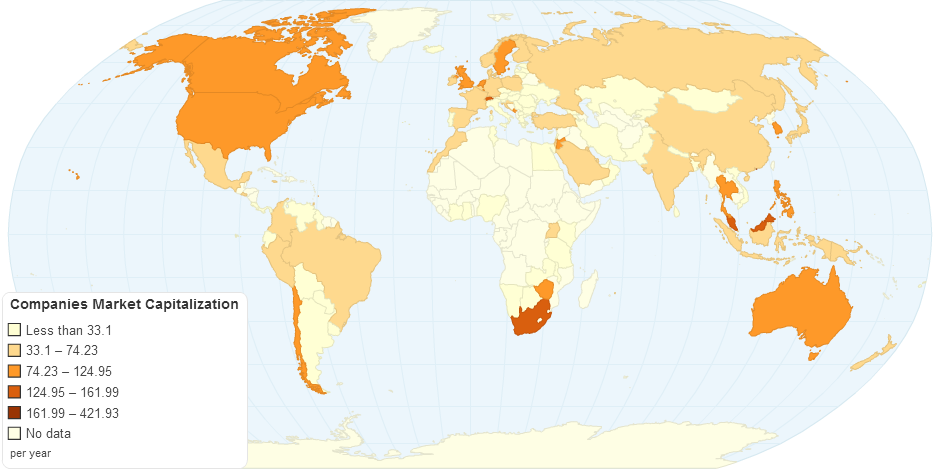 Companies Market Capitalization by Country