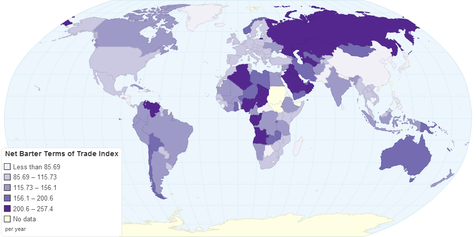 Net Barter Terms of Trade Index by Country