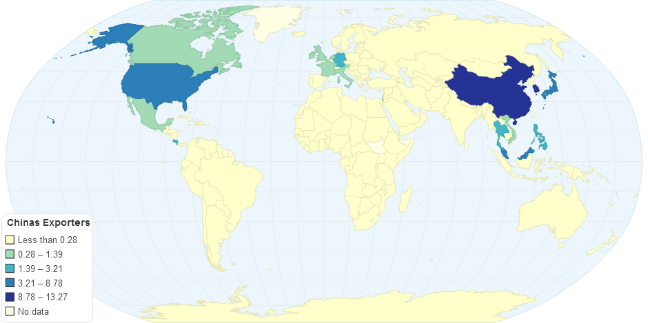 Chinas Exporters