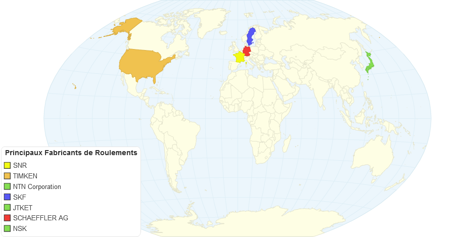 Principaux Fabricants de Roulements