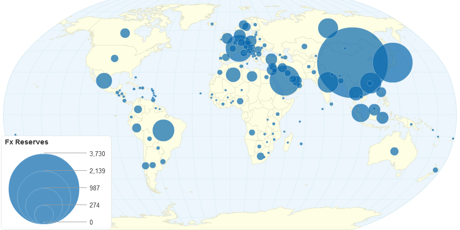 Fx Reserves