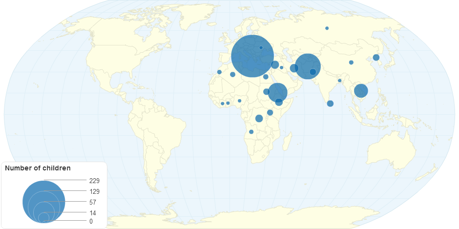 Unaccompanied child asylum-seekers in Croydon Council's care, by country of origin