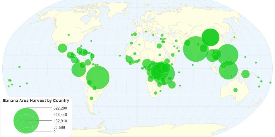 Banana Area Harvest by Country