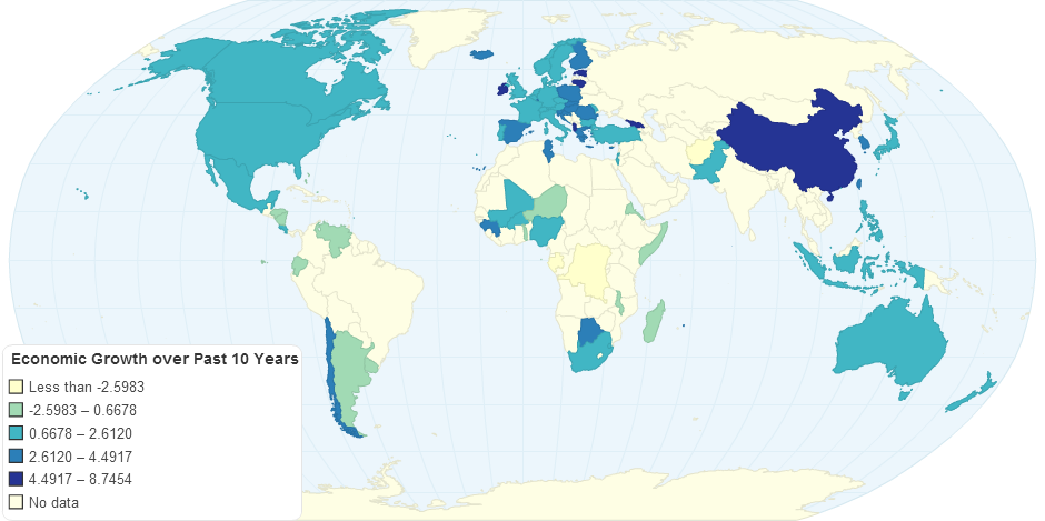 Economic Growth over Past 10 Years