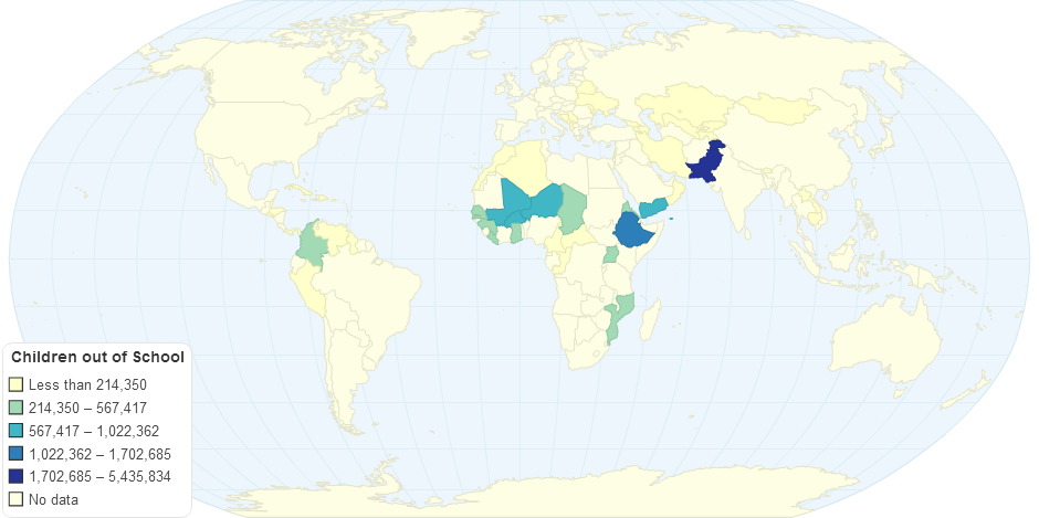 Children out of School