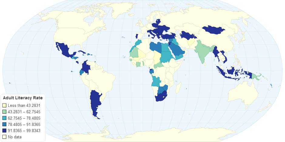 Adult Literacy Rate