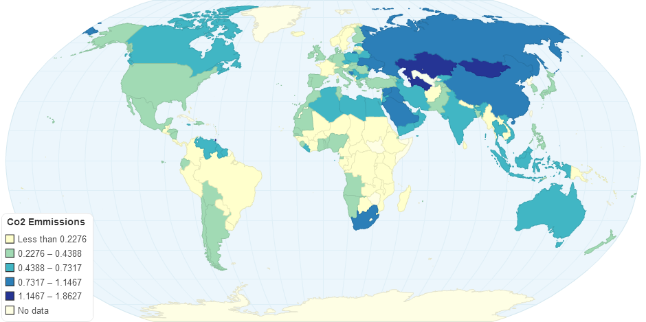 Co2 Emmissions