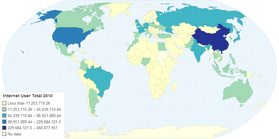 Internet User Total 2010