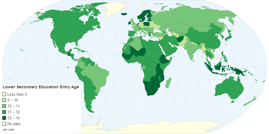 Lower Secondary Education Theoretical Entry Age