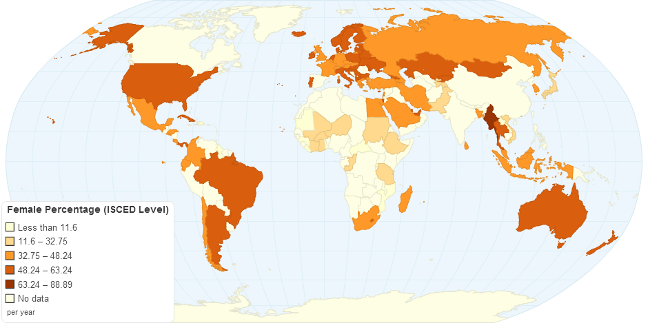 ISCED Level of Female Percentage by Country