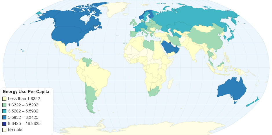 Energy Use, Per Capita