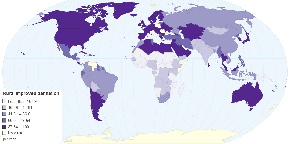 Rural Improved Sanitation Facilities of Population by Country